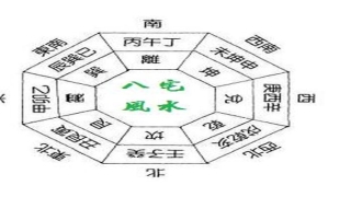 八宅作灶方位口诀(八宅风水入门)