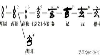 玄在易经中什么意思(看懂“玄”与“虚”的古意)