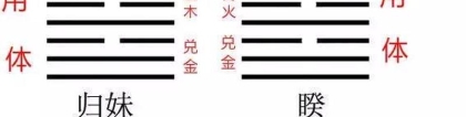 梅花易数雷泽归妹(周易竟如此简单)