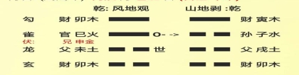 六爻预测考试(周易预测之六爻占卜推算驾考何时能过关拿证)_重复