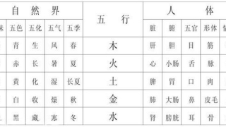 八字查询五行缺什么(知道自己五行中属什么缺什么吗)