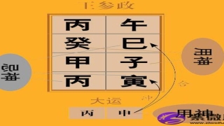 《渊海子平》论归禄格的取用与行运吉凶