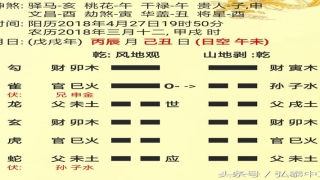 六爻怎么看考试(周易预测之六爻占卜推算驾考何时能过关拿证)_重复
