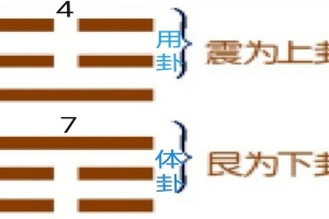 梅花易数颜色起卦(古法梅花易数时间起卦)