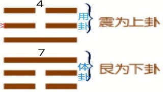 梅花易数颜色起卦(古法梅花易数时间起卦)