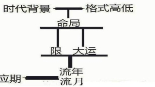 八字的十个命格详细分析 - 解析八字的十个命格