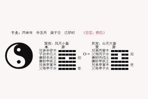 八卦意象分析(表象人生解析)