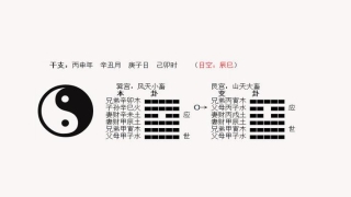 八卦意象分析(表象人生解析)