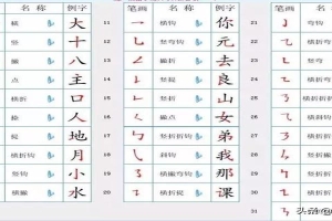八字笔顺怎么写(最新汉字笔顺规则)