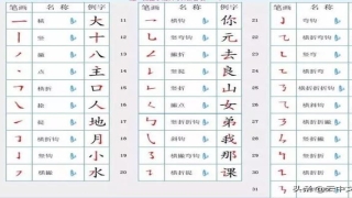八字笔顺怎么写(最新汉字笔顺规则)