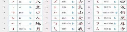 八字笔顺怎么写(最新汉字笔顺规则)