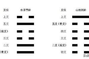 周易万年历表查询(周易中的家庭关系)_重复