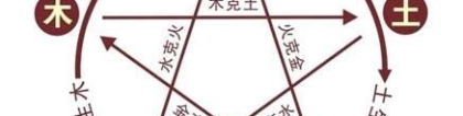 成怡然名字五格算命(如何了解自己的名字是吉是凶)