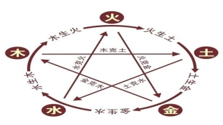 周易五行查询(易经基础知识)_重复