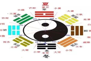 八卦图方位代表什么(轻松看懂阴阳八卦图)