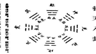 八卦的阴阳五行和方位(房屋风水学的基本知识)
