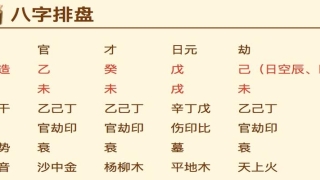八字排盘算命(大师教你“八字排盘”)