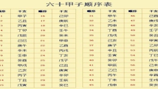 八字排大运流年(再谈八字排盘实例详解)