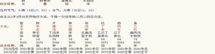 八字纯阴女人外貌(阳历2018年1月15日四柱八字高级专家案例详解)