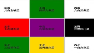 八宅九宫图方位图解(九宫飞星图风水方位详解)