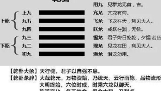 一边读易经一边读人生(君子透过易经看人生)_重复