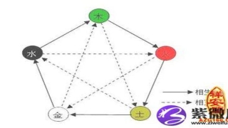 解析什么是五行相克