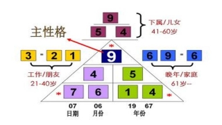 易经身份证号数字解读(一切皆有定“数”)