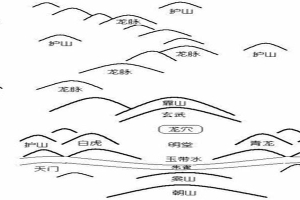 罗盘上为什么没有戊己(周易巅峰论坛)