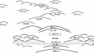 罗盘上为什么没有戊己(周易巅峰论坛)