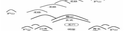 罗盘上为什么没有戊己(周易巅峰论坛)