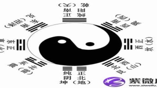 八卦五行方位代表什么