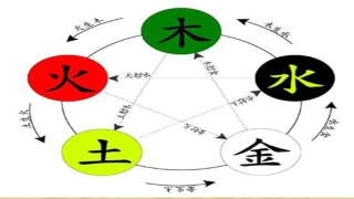 八字测五行免费测试(为什么要用生辰八字五行取名)