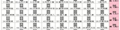 比卦详解,比卦好吗