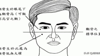 面相学男人(男生不好的面相有哪些)