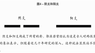 六爻哪一爻代表自己(易经传承基础课)_重复