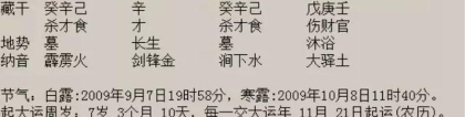 八字财库逢穿(八字是一个人)