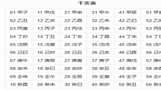 2022年易经(周易也能从“技术面”分析)_重复