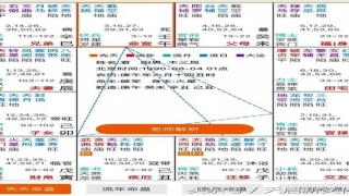 八字财帛宫怎么看(从紫微斗数的宫干)